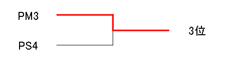sco