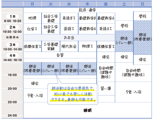 高専の一日 仙台高等専門学校
